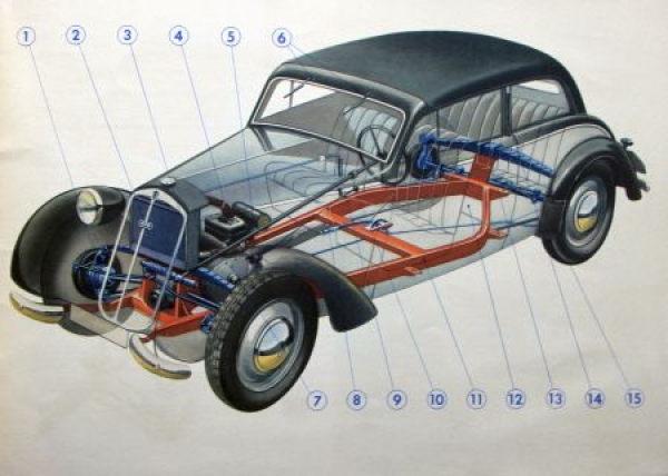 DKW Auto-Union Modelprogram 1939 Carbrochure (6909)